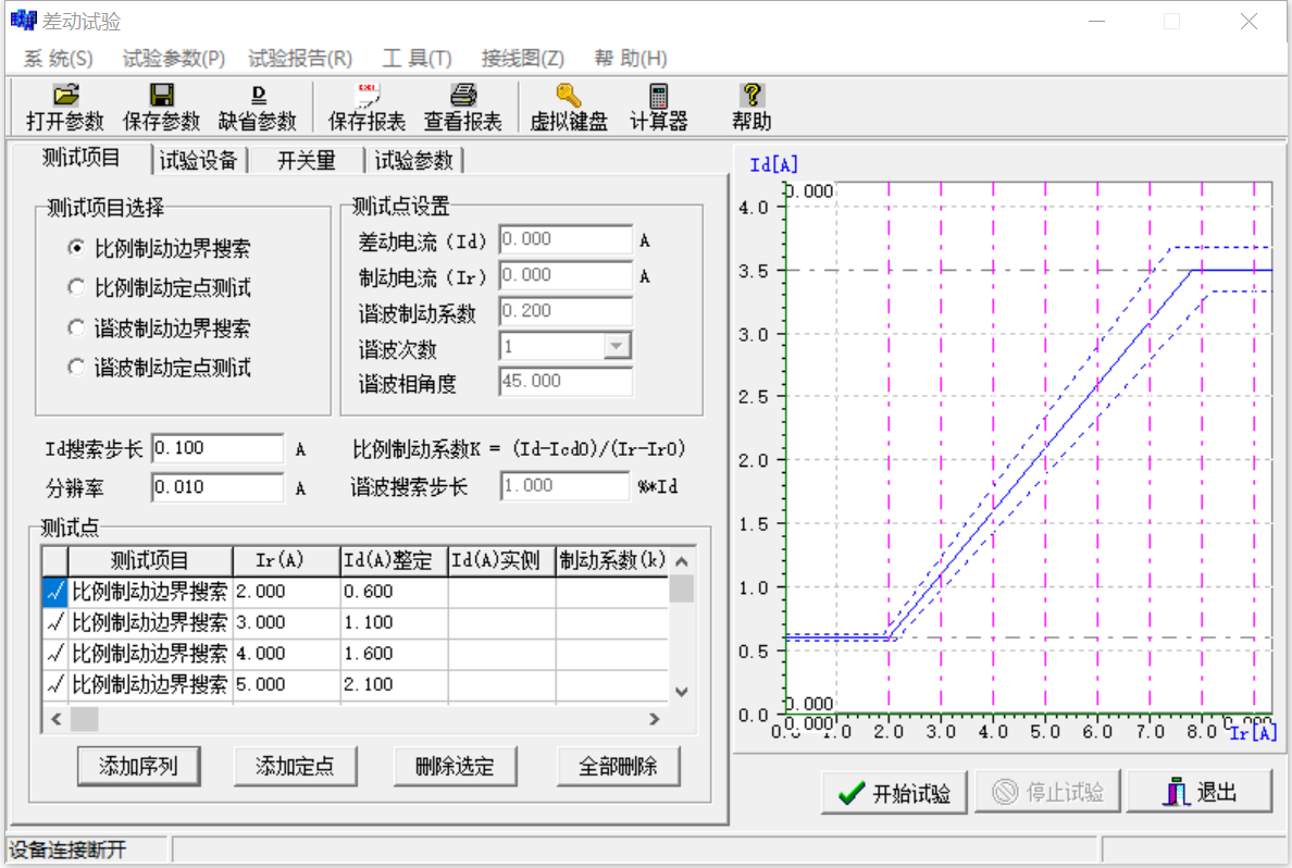 繼電保護測試儀的差動試驗