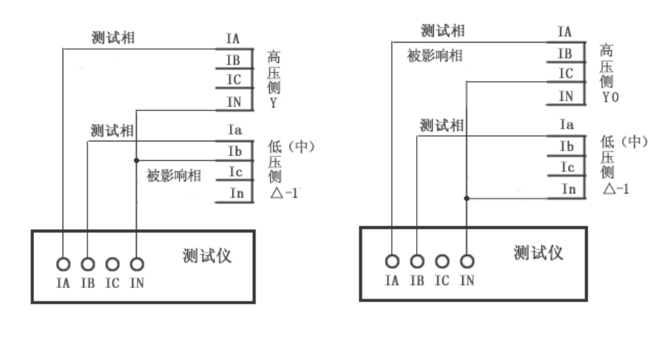 繼電保護測試儀的差動試驗