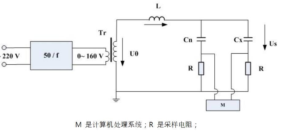 高壓介損串聯補償測量原理圖